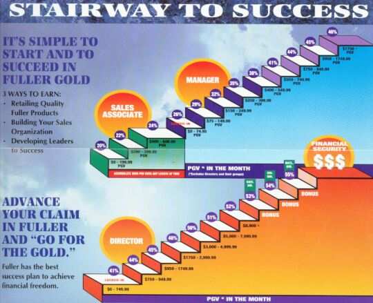stairstosucess
